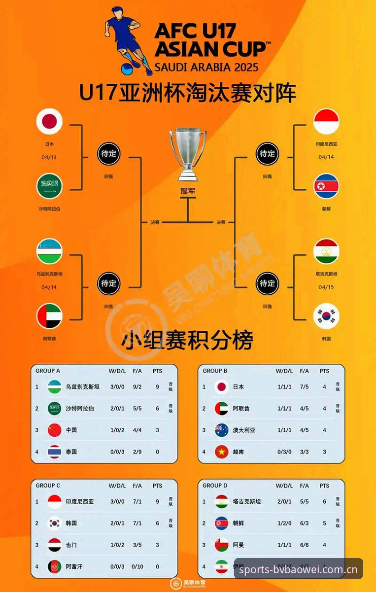 U17世界杯抽签结果解读指南：宝威体育平台带你深入了解中国足球新星战局